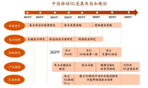 5G时代浪潮下的通信技术服务行业发展概况
