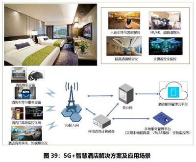 5G通信技术典型应用案例集锦 驱动千行百业数字化转型