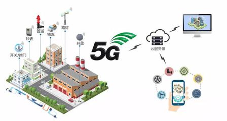重磅: 一文尽览5G十大应用场景路线图时间表