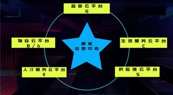 保臻科技 5G商用将至，生活将迎来怎样的变革
