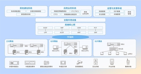 中国信科智慧铁路解决方案 5G通信技术驱动铁路建设数字化新飞跃